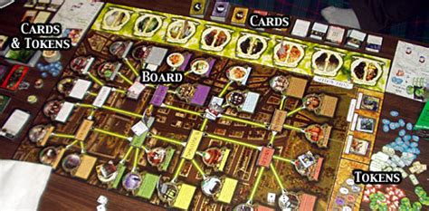 arkham horror 2nd edition rules.